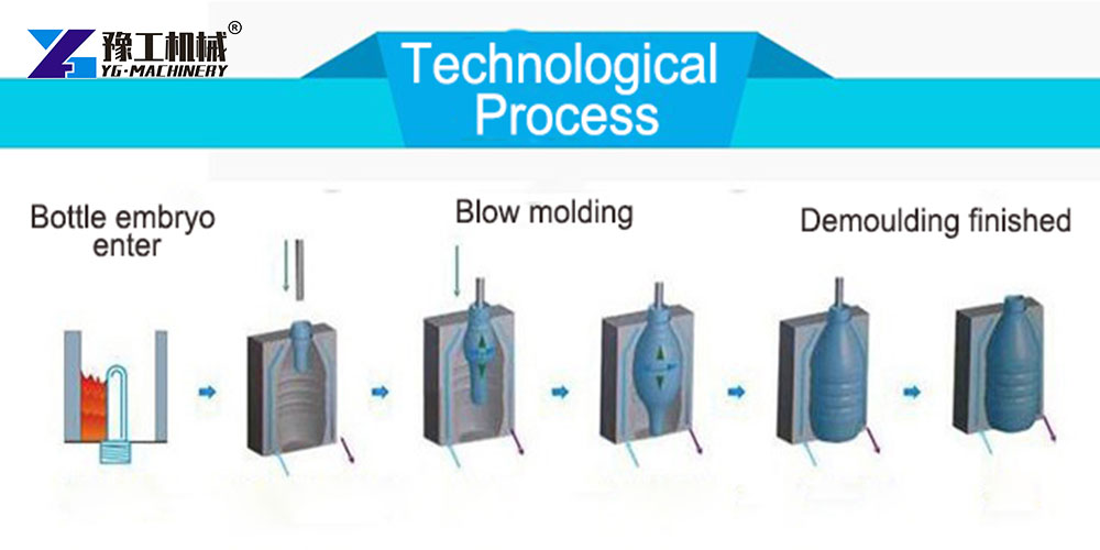 fully automatic bottle forming line