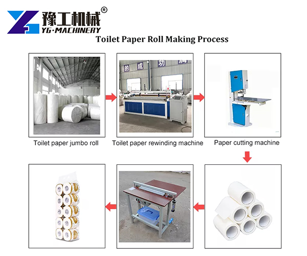 toilet paper roll making