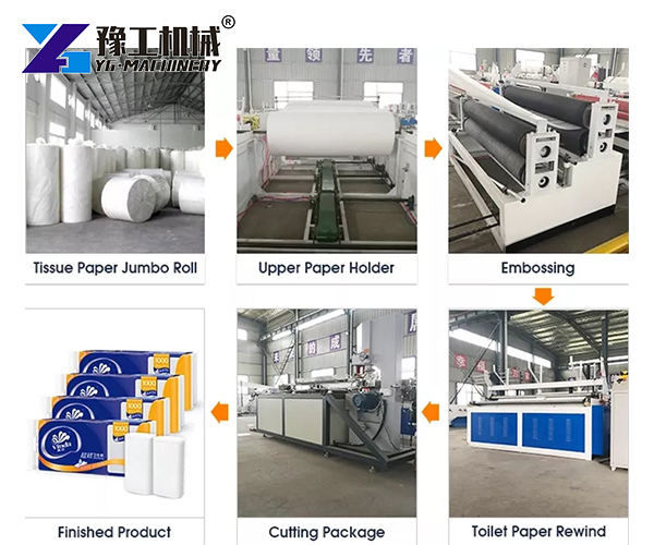 Fully automatic toilet paper production line